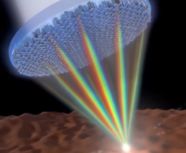 A metalencse fókuszál a teljes látható fényspektrumra 