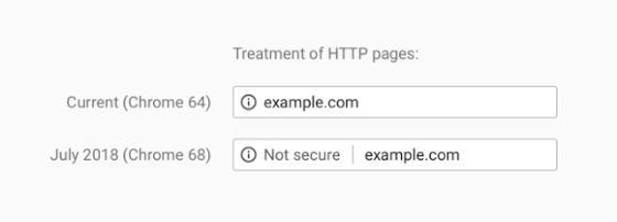 HTTPS szerepe a keresőoptimalizálásban, SEO-ban