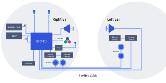 Már a Qualcomm fülhallgatóiban is ott van a mesterséges intelligencia