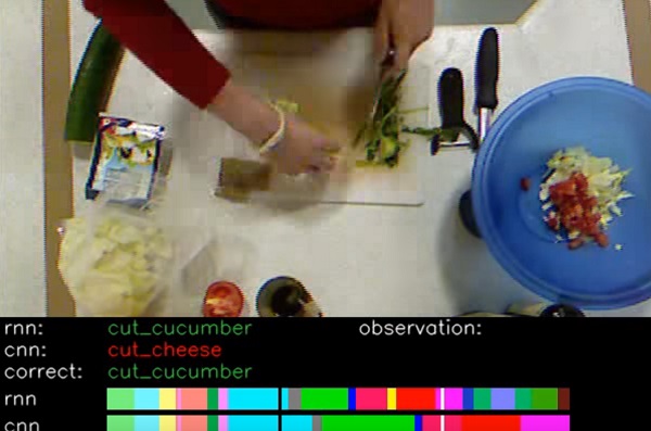 A jellemző tev&eacute;kenys&eacute;geket előre tudja j&oacute;solni a szoftver, ak&aacute;r percekkel is