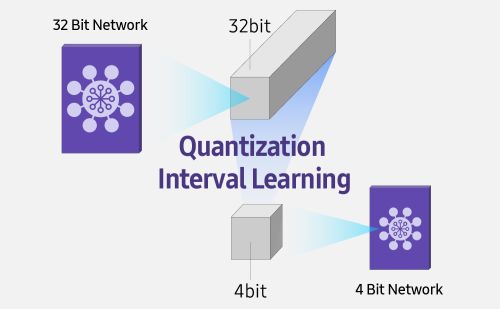 A Samsung az On-Device mesterséges intelligencia technológiával fejleszti a mélytanulást