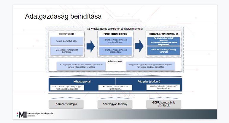 Mesterséges intelligencia stratégia - az alapok