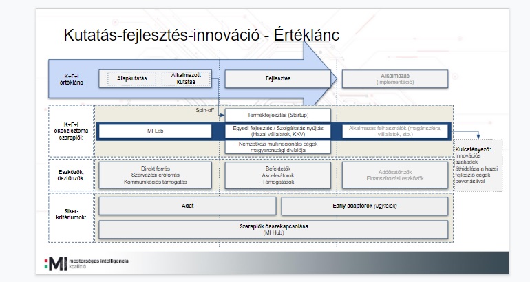 Mesterséges intelligencia stratégia - az alapok