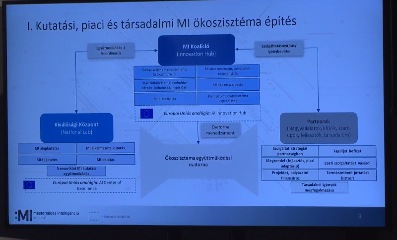 Bejelentették a mesterséges intelligencia akcióterv pontjait