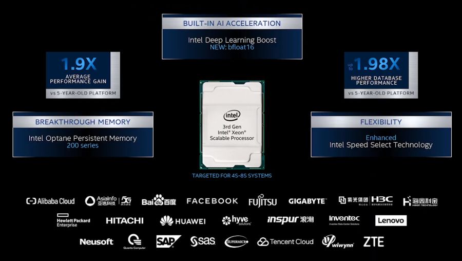 Fejlett mesterséges intelligencia megoldások dolgoznak az Intel új Xeon processzoraiban