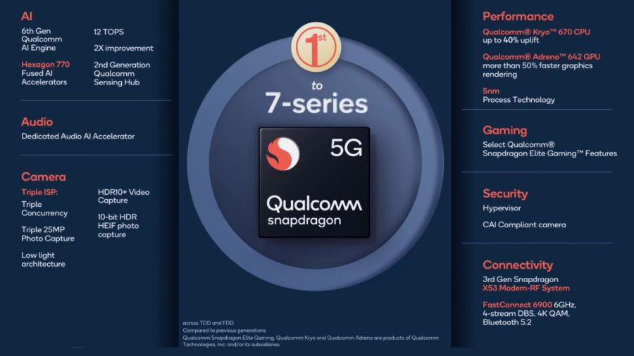 A Qualcomm Snapdragon 780G-ben a mesterséges intelligencia is fejlettebbé vált