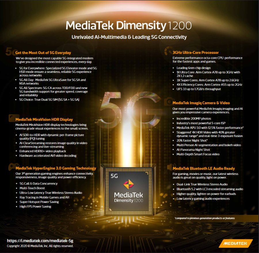 A mesterséges intelligencia a MediaTek Dimensity 1200 szerves részét képezi