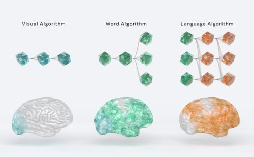 A Meta mesterséges intelligencia csapata az emberi intelligencia trükkjét kutatja